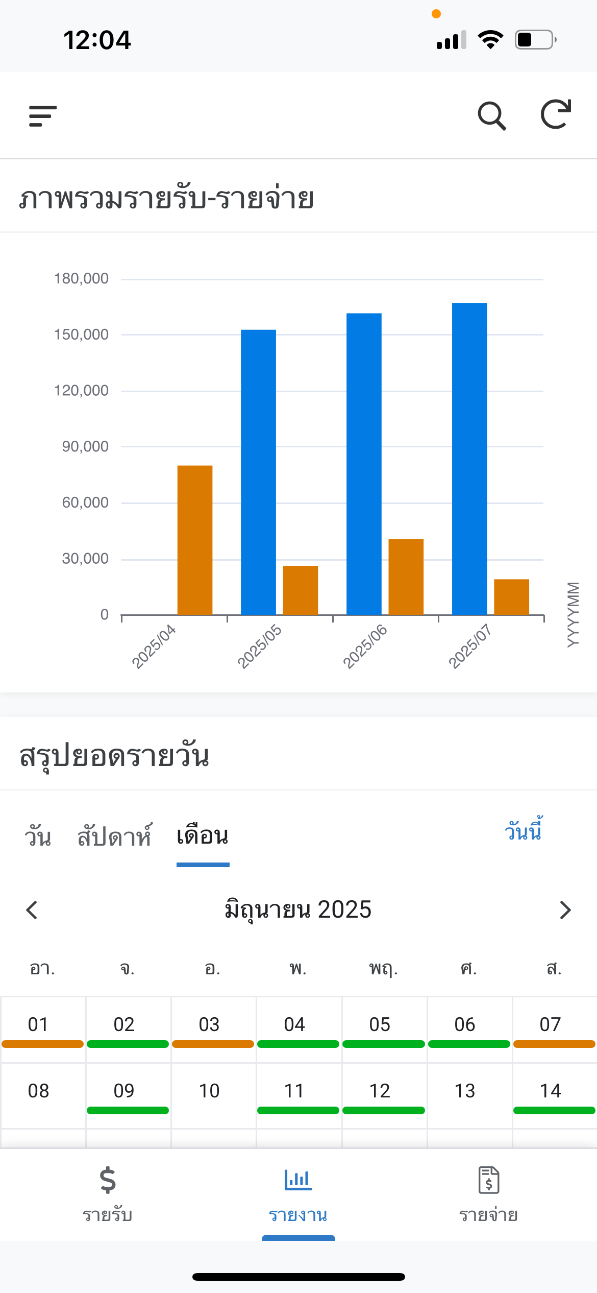 Budget Tracker monthly dashboard